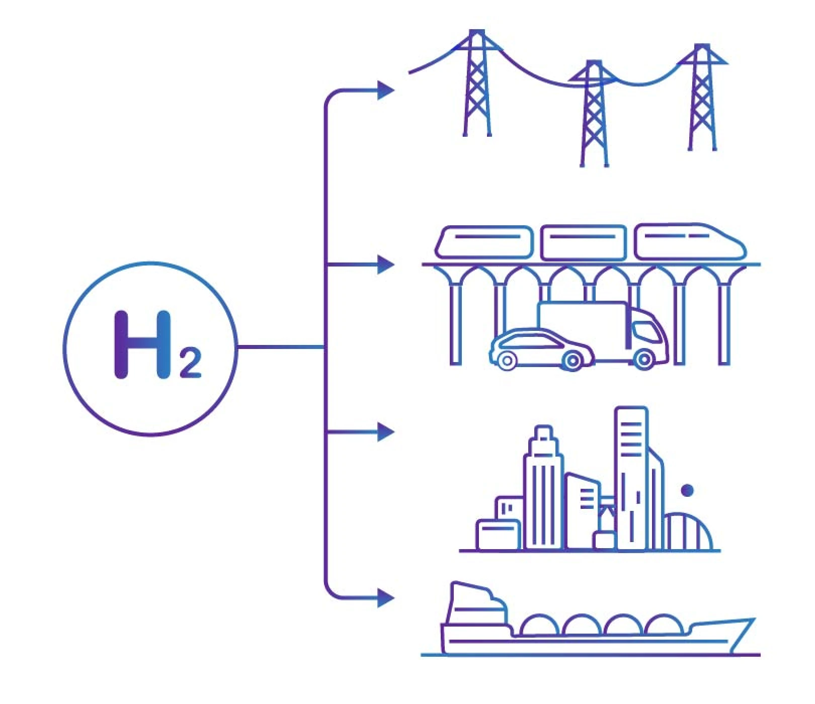 Hydrogen powering electricity, trains, vehicles, cities, and ships